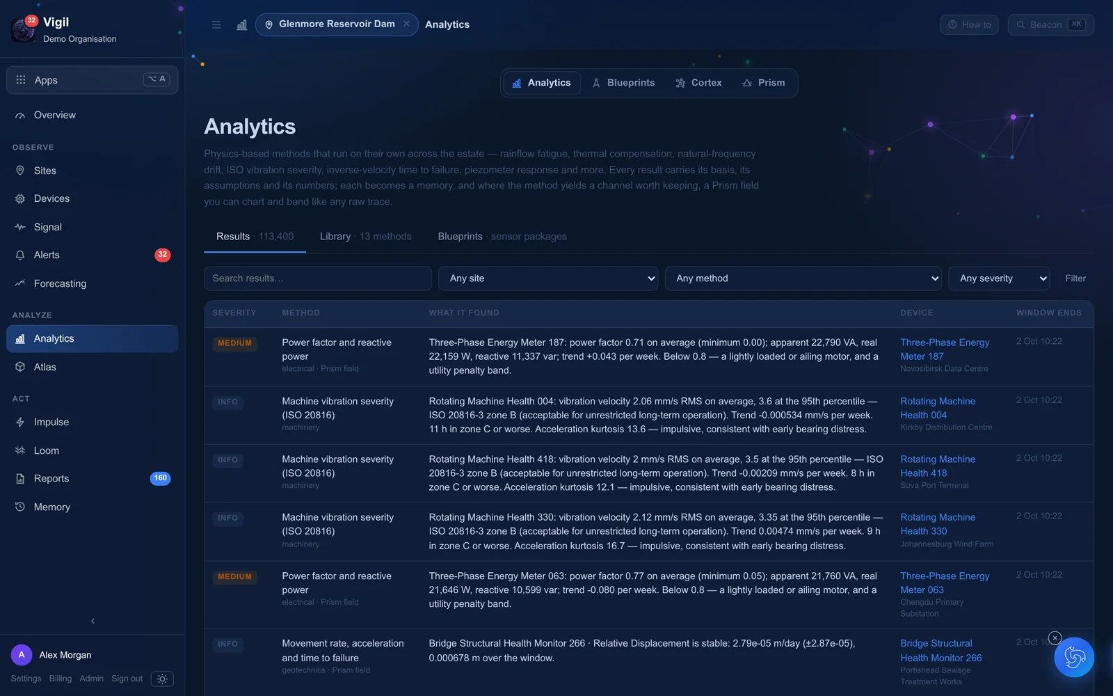 Analytics on the Vigil platform