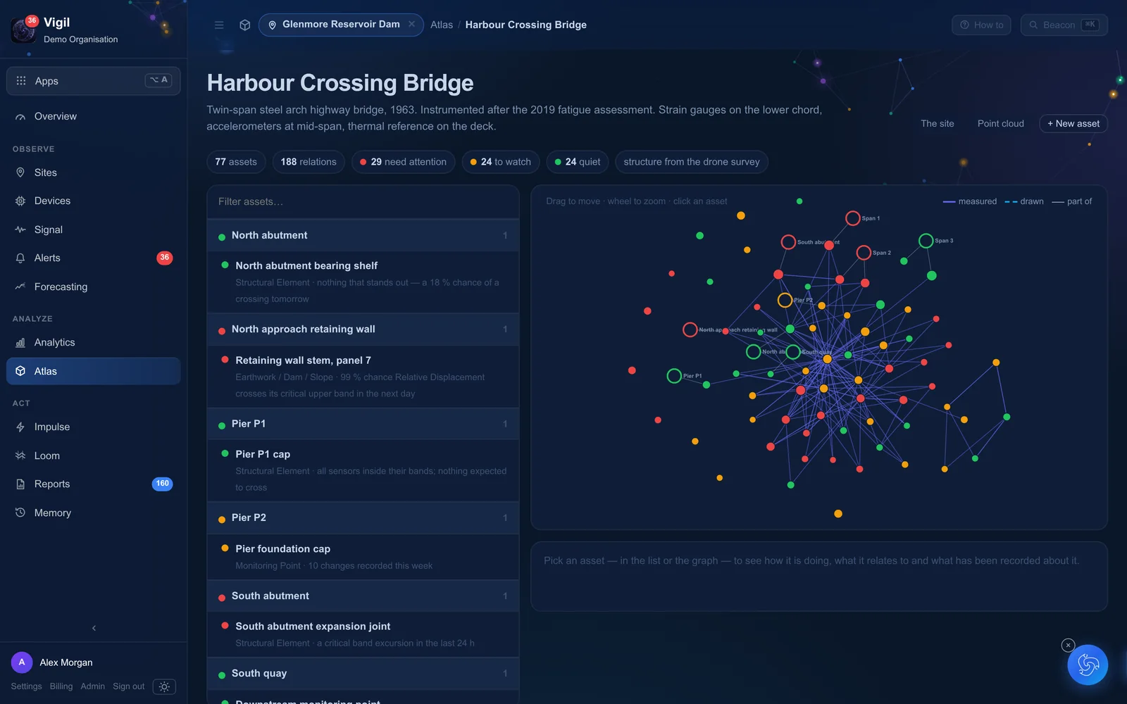 Atlas: a surveyed bridge as a graph of parts and sensors, each with a health state