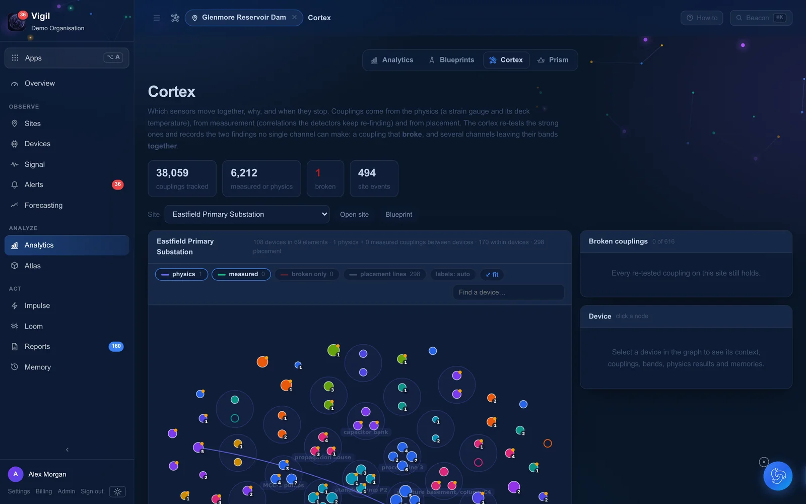 Cortex on the Vigil platform