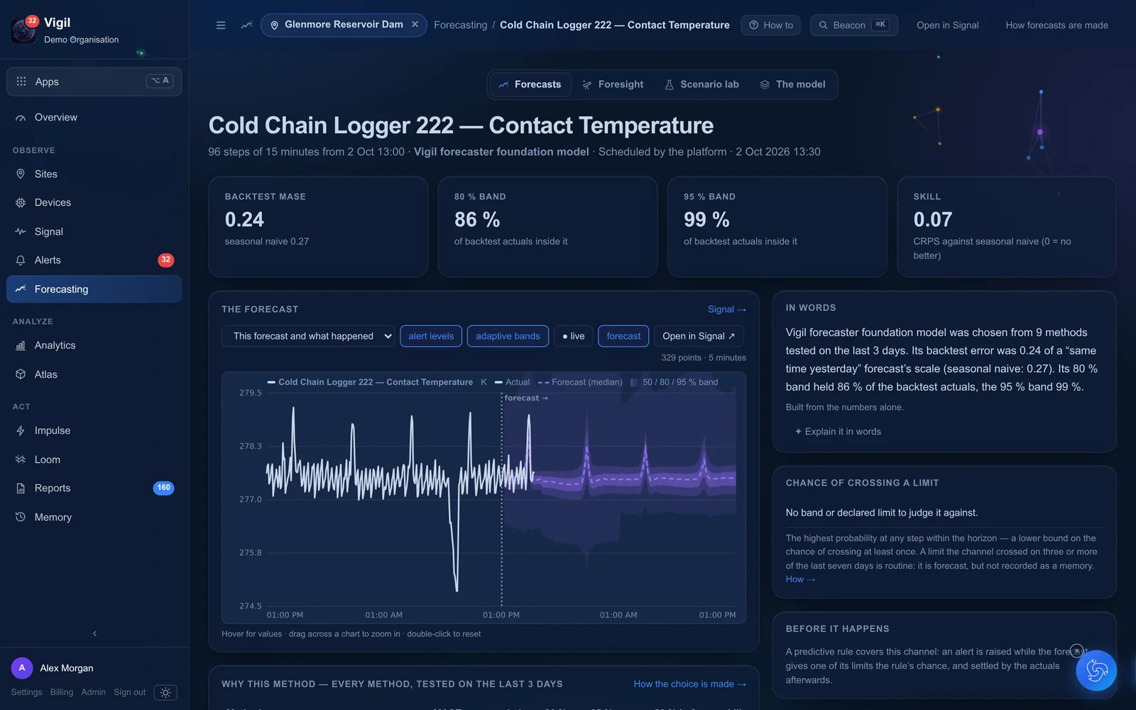 Forecasting on the Vigil platform