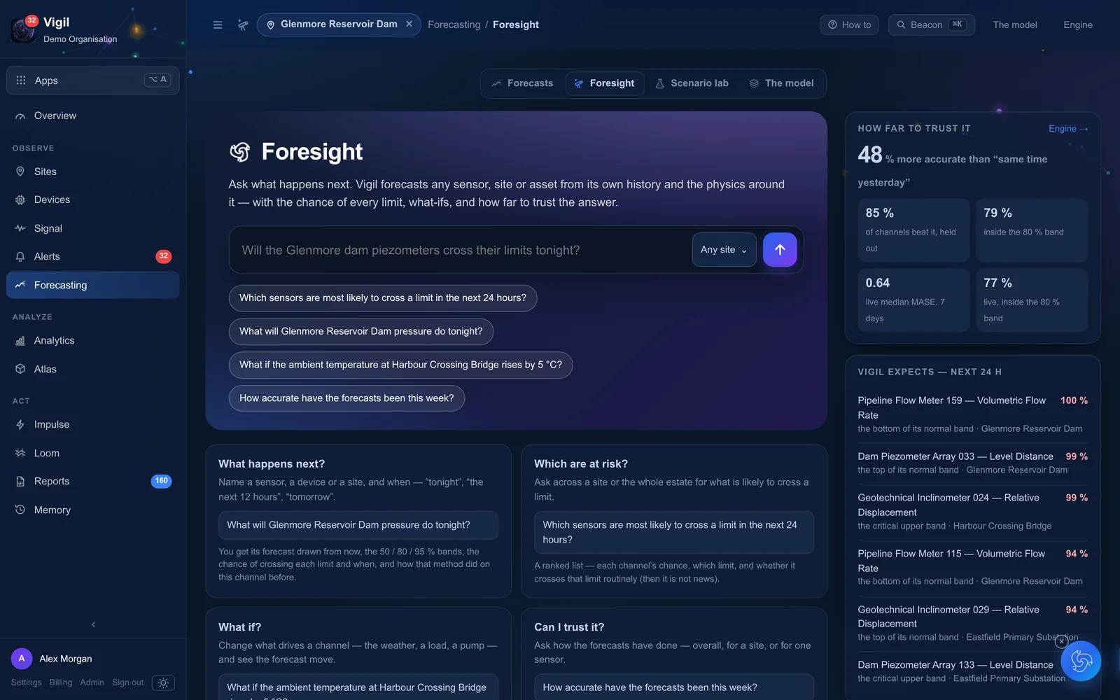Foresight on the Vigil platform
