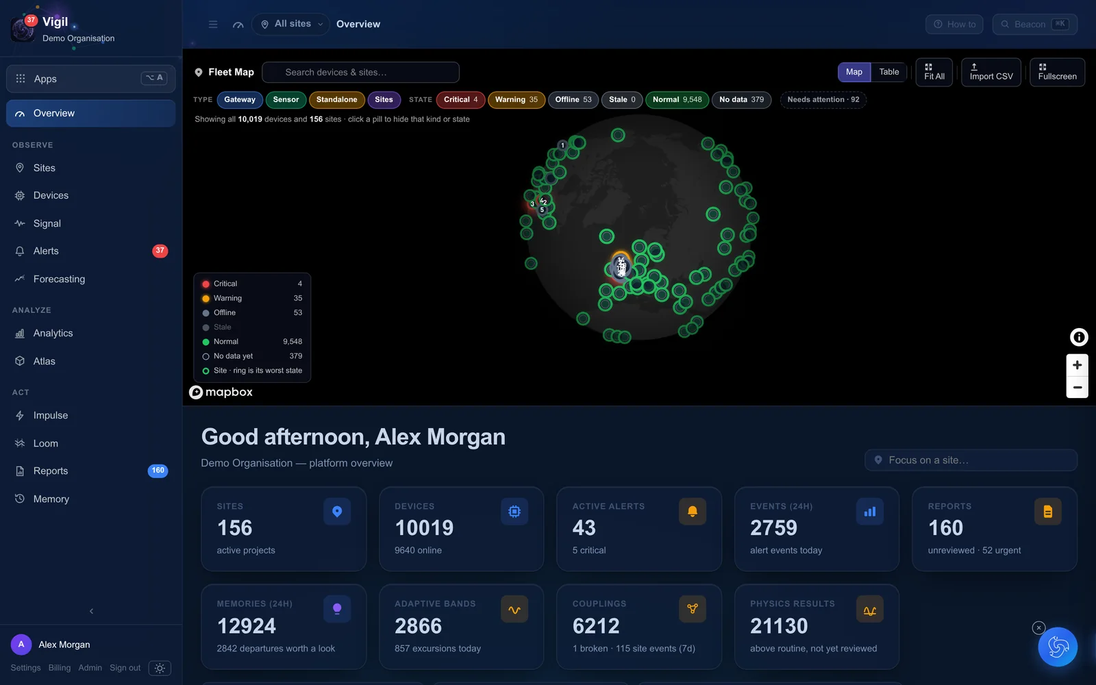 Overview on the Vigil platform