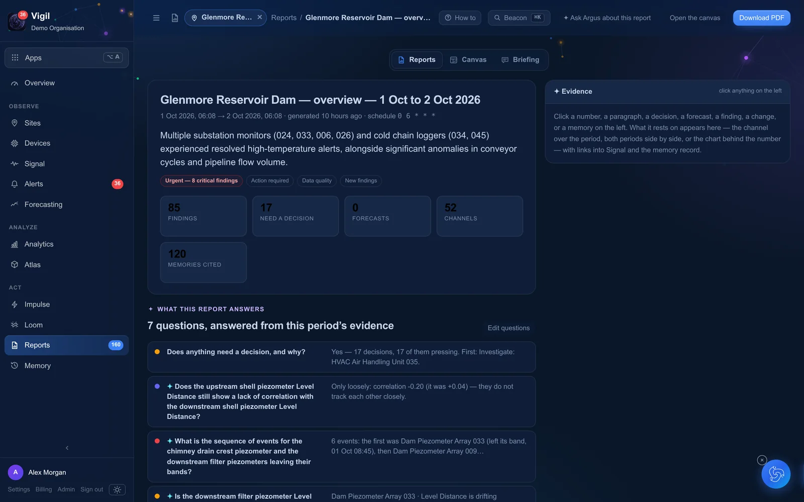A report answering the questions that matter about a site this period