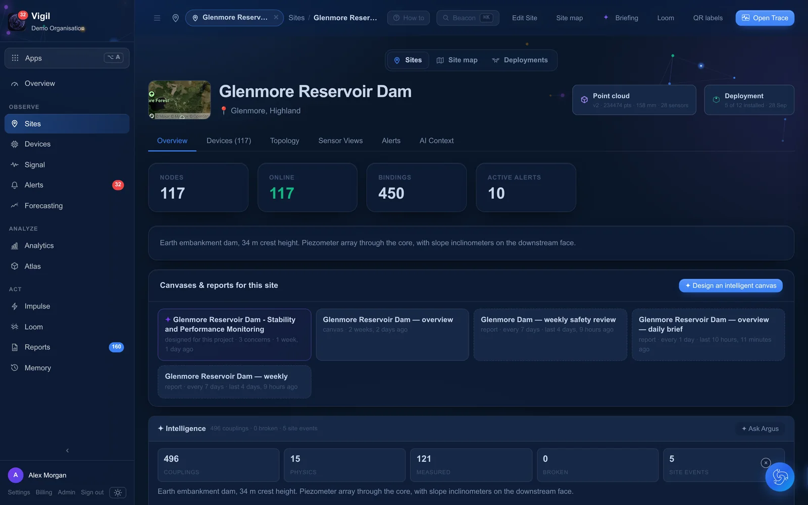 A site page with its devices, map and intelligence